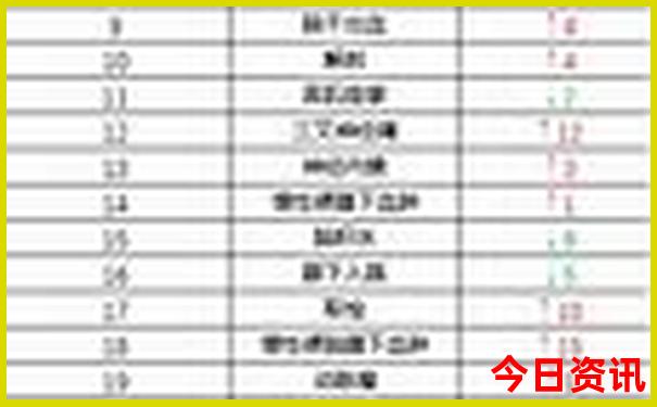 云南7天自由行最佳路线