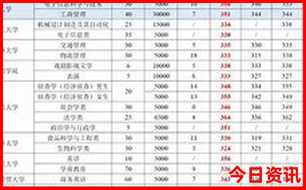 河南10大名胜古迹
