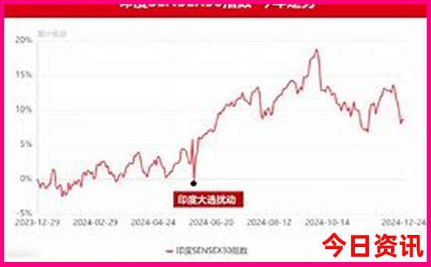 这几天适合去哪里旅游