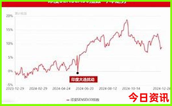 西双版纳7月份适合旅游吗