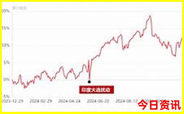 武汉漂流哪里最好玩